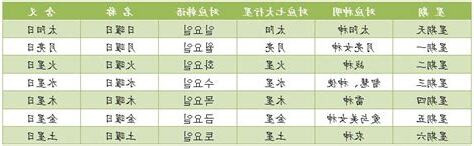 韓國 星期 金木水火土